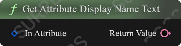 Get Attribute Display Name Text