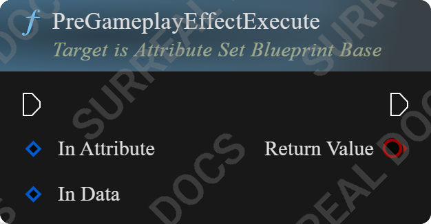 PreGameplayEffectExecute