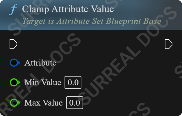 Clamp Attribute Value