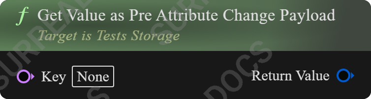 Get Value as Pre Attribute Change Payload