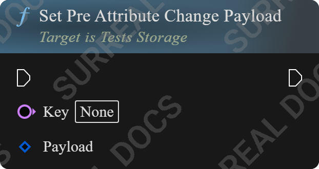 Set Pre Attribute Change Payload